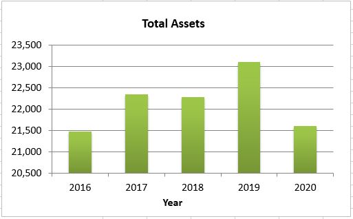 Total Assets