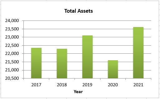 Total Assets